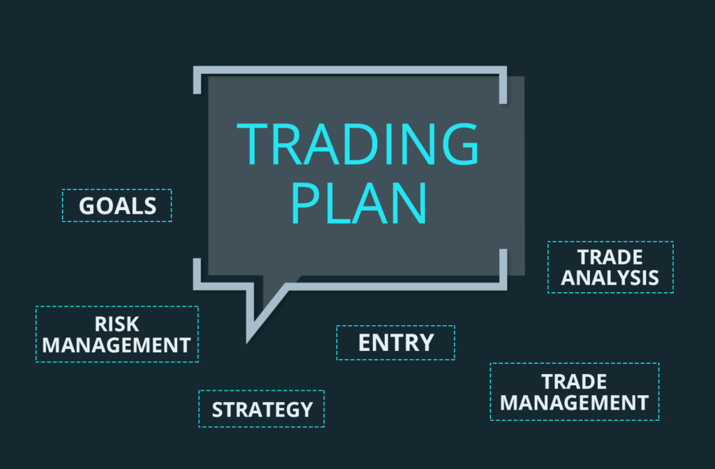 Develop a trading plan